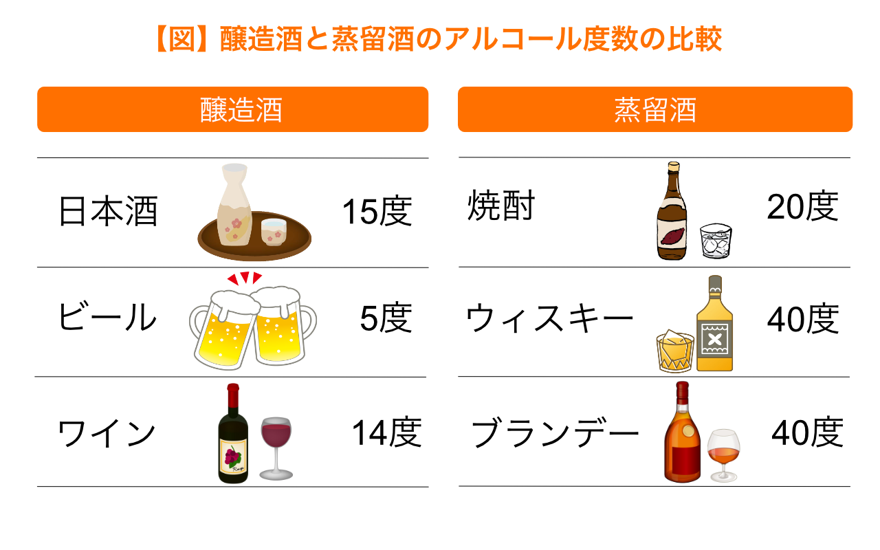 体温 二日酔い